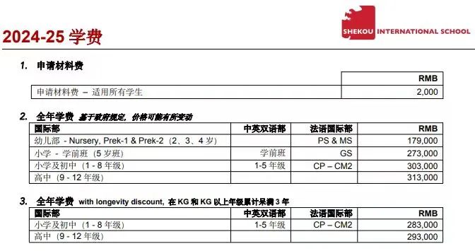 深圳国际教育费用K-12学费投入最高可达600万 你准备好投入了吗  费用 深国交 第7张